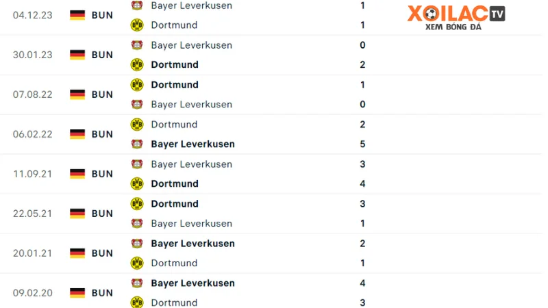 Dortmund đấu với Leverkusen