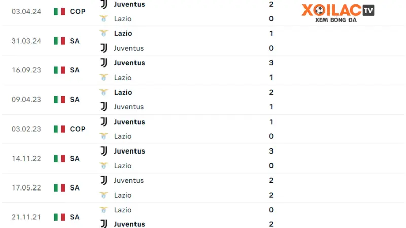 Lazio đấu với Juventus